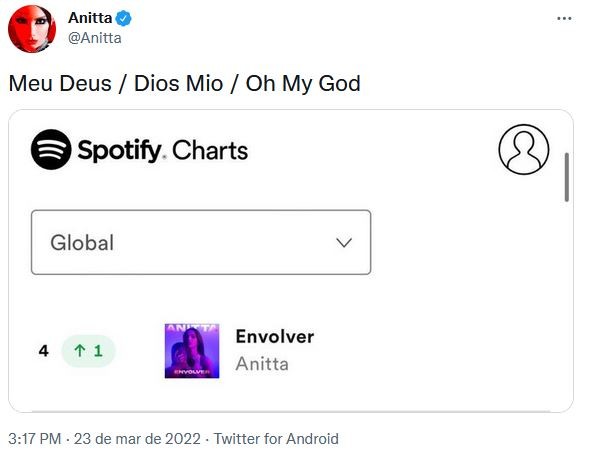 Anitta se torna primeira brasileira no top 10 mundial do Spotify