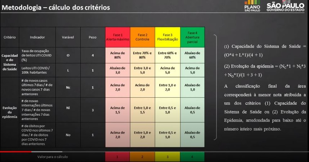 Plano De Reabertura Do Governo De Sp Adota Indicadores