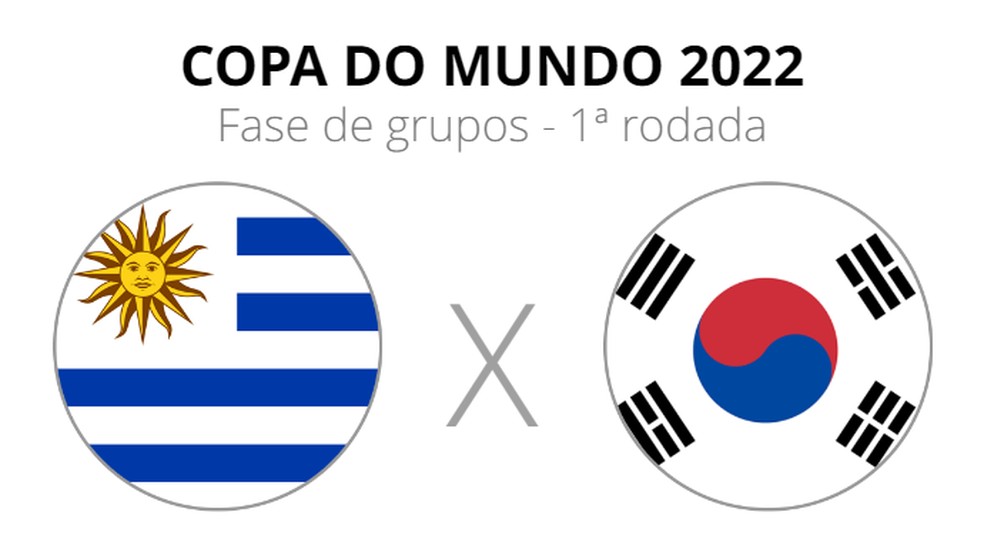 Ficha Uruguai x Coreia do Sul — Foto: ge