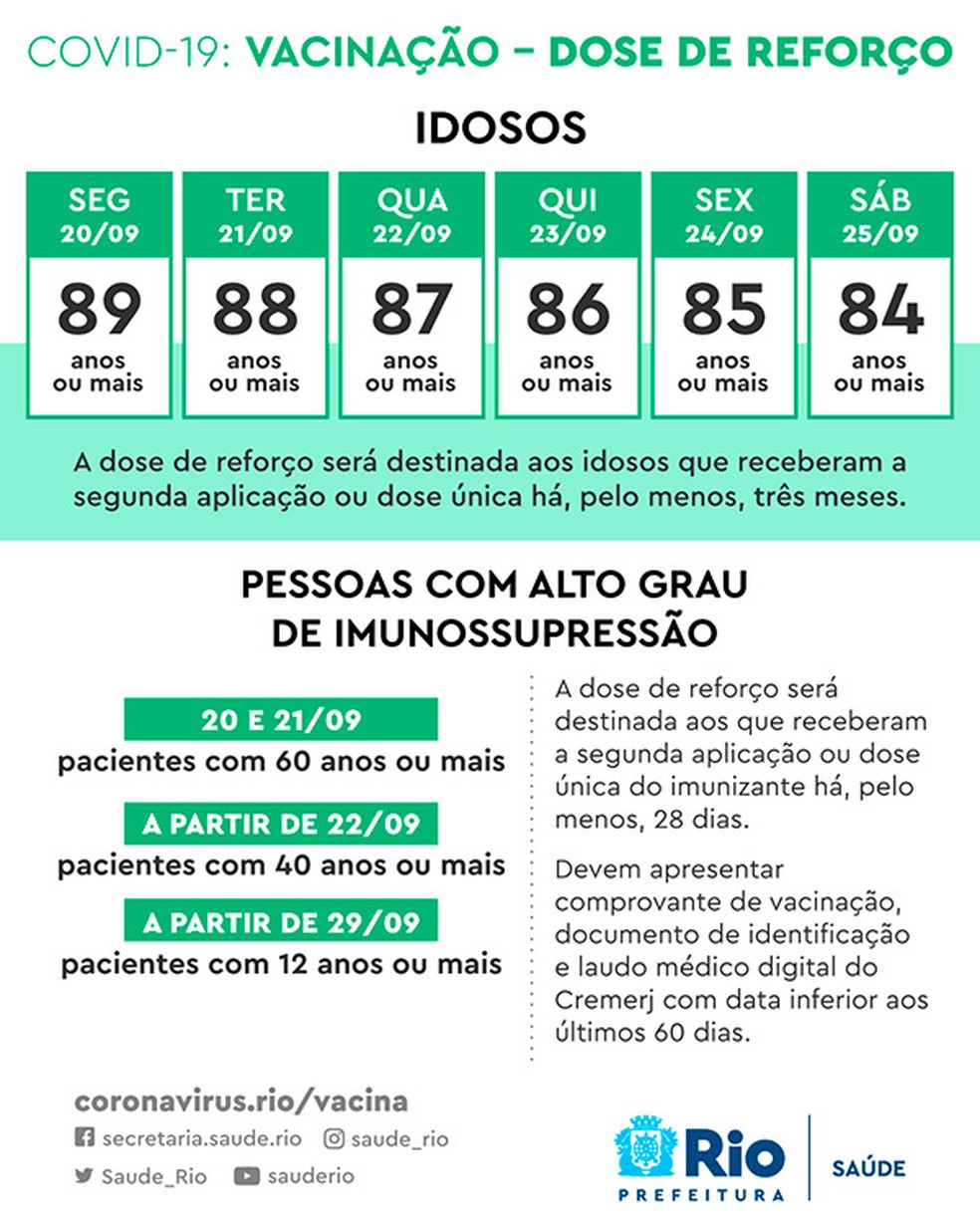 Rio Retoma A 2ª Dose De Coronavac E Avanca No Reforco De Idosos Rio De Janeiro G1