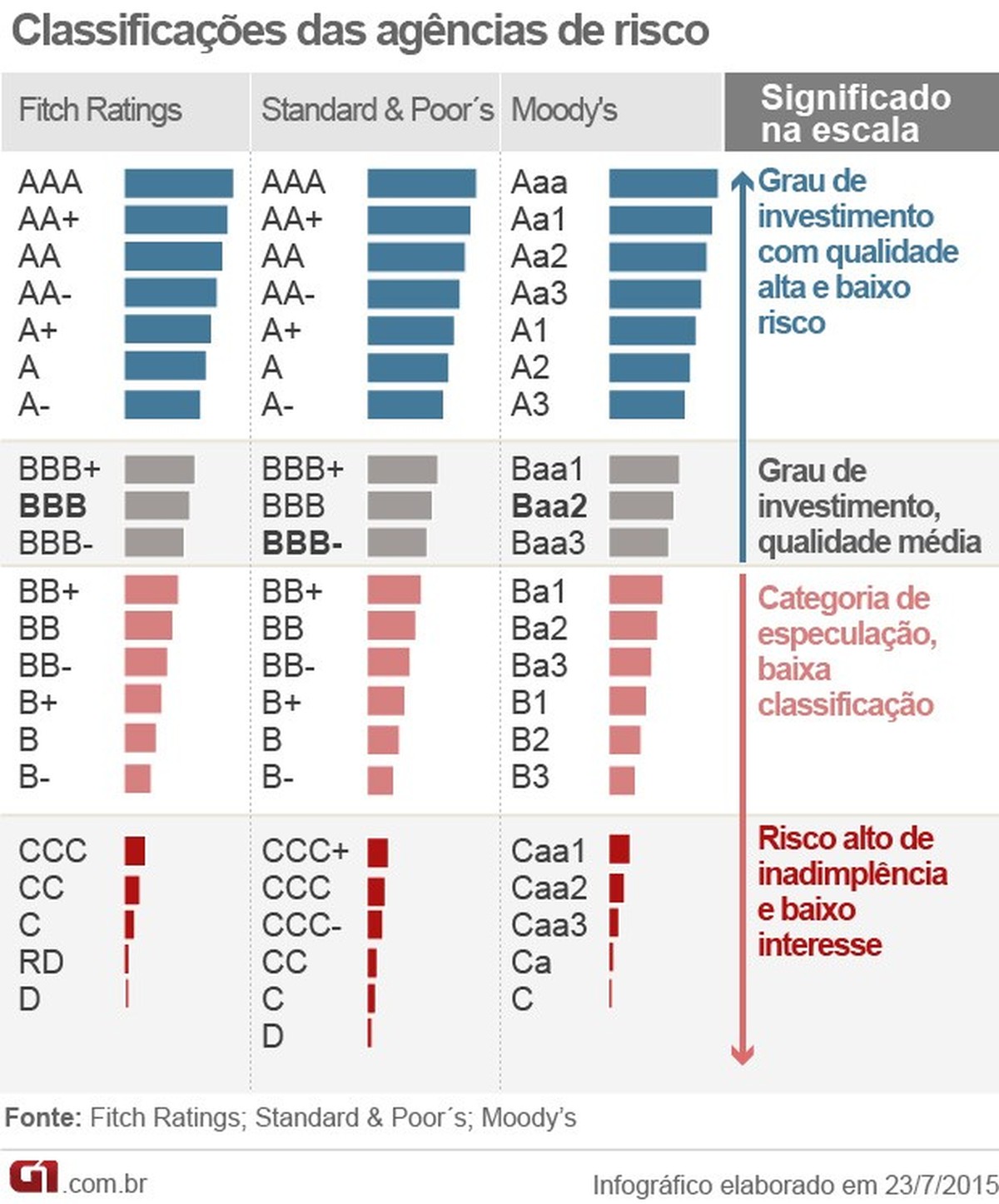 Dc Rub Ratings