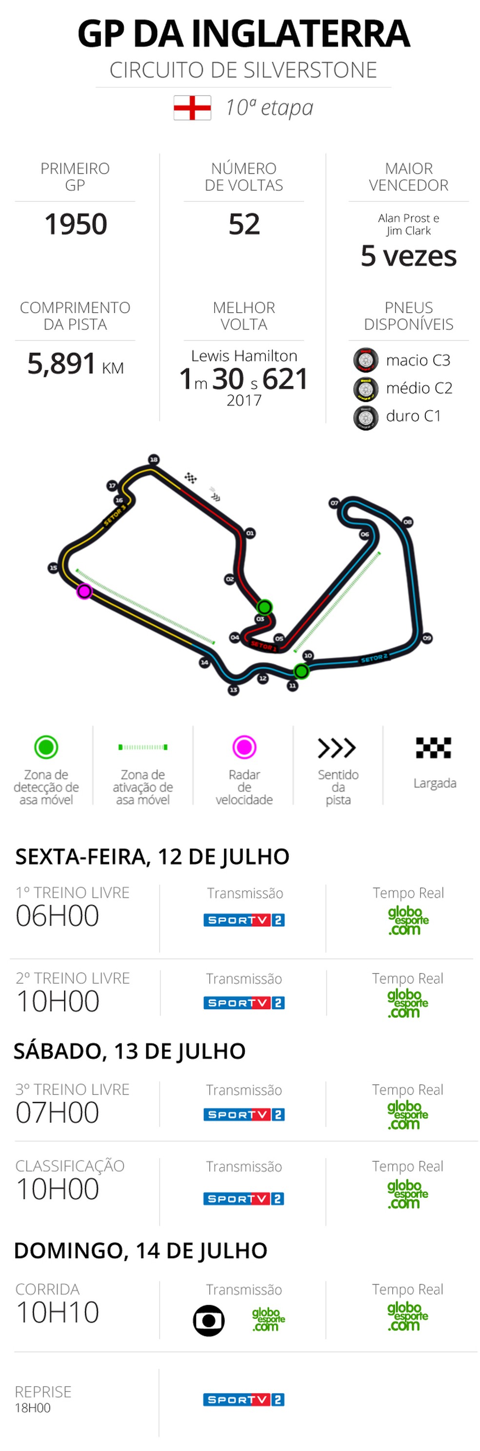 ARTE HORÃRIOS GP DA INGLATERRA â€” Foto: Editoria de Arte