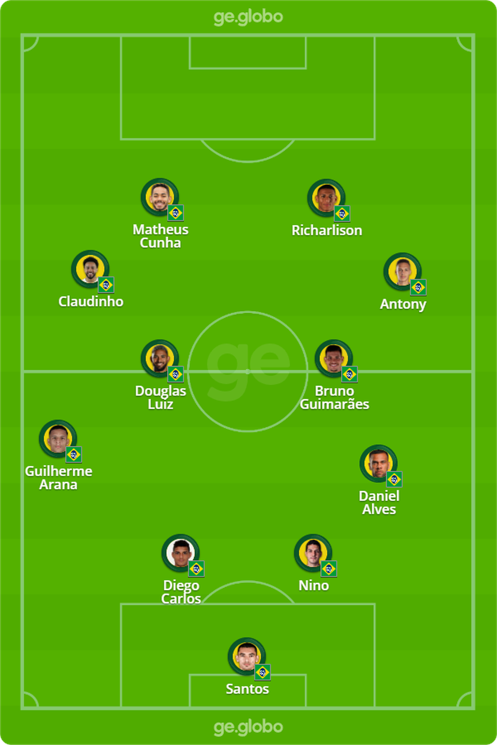 Provável formação do Brasil para a partida deste sábado — Foto: ge
