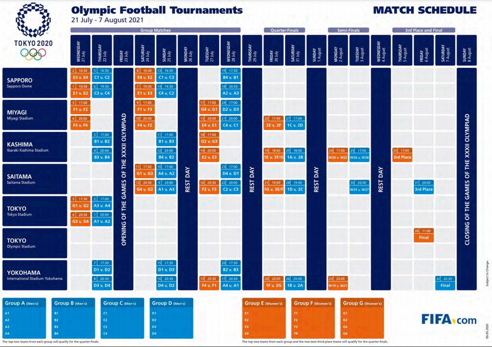 Tabela dos torneios de futebol das Olimpíadas de Tóquio — Foto: Divulgação/Fifa