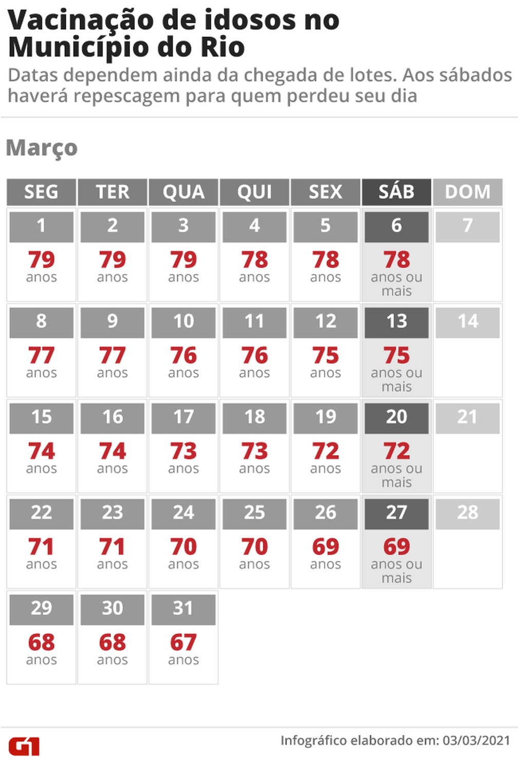 Calendário de vacinação do Município do Rio para março — Foto: Infografia: Amanda Paes/G1