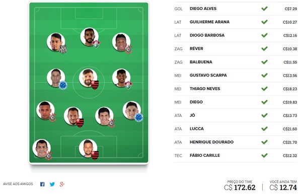 Esquadrão do Campeão aposta em trio artilheiro para mitar na rodada #19