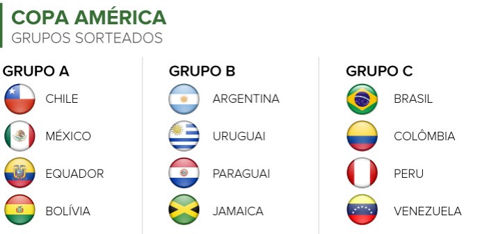 Info GRUPOS Copa America (Foto: Infoesporte)