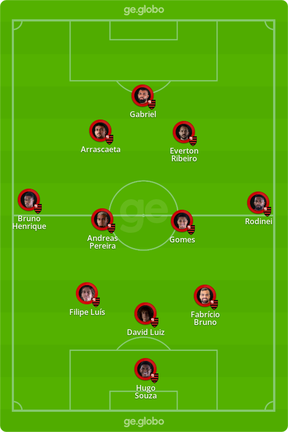 Provvel escalao do Flamengo para final do Carioca  Foto: ge