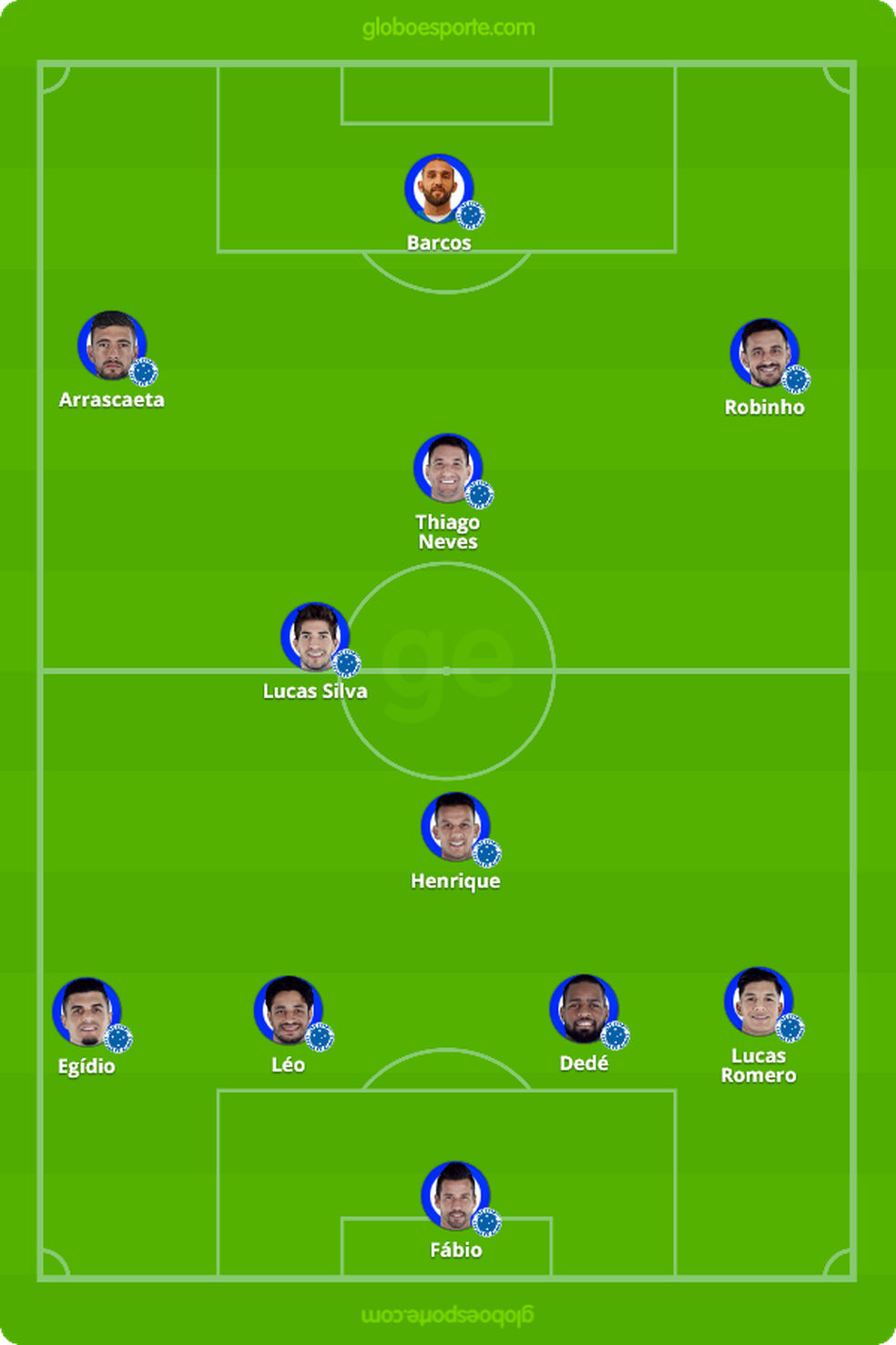 Prov&aacute;vel escala&ccedil;&atilde;o do Cruzeiro contra o Flamengo  (Foto: GloboEsporte.com)