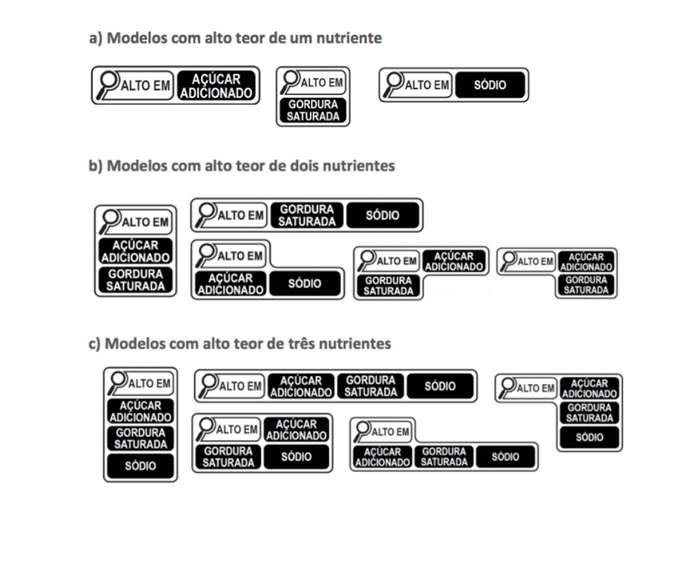 Proposta de aviso para excesso de açúcar, sódio e gordura saturada — Foto: Anvisa