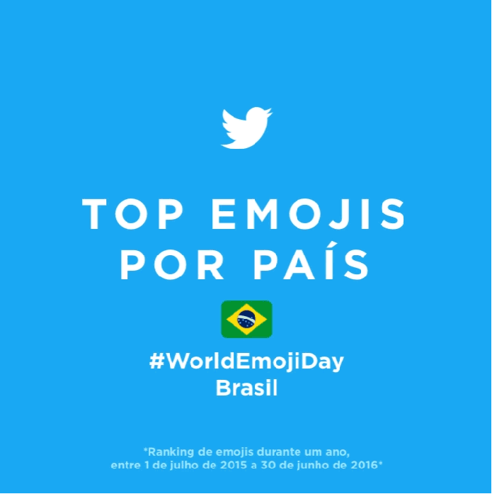 Os emojis mais usados no Twitter no Brasil (Foto: Divulgação/Twitter)