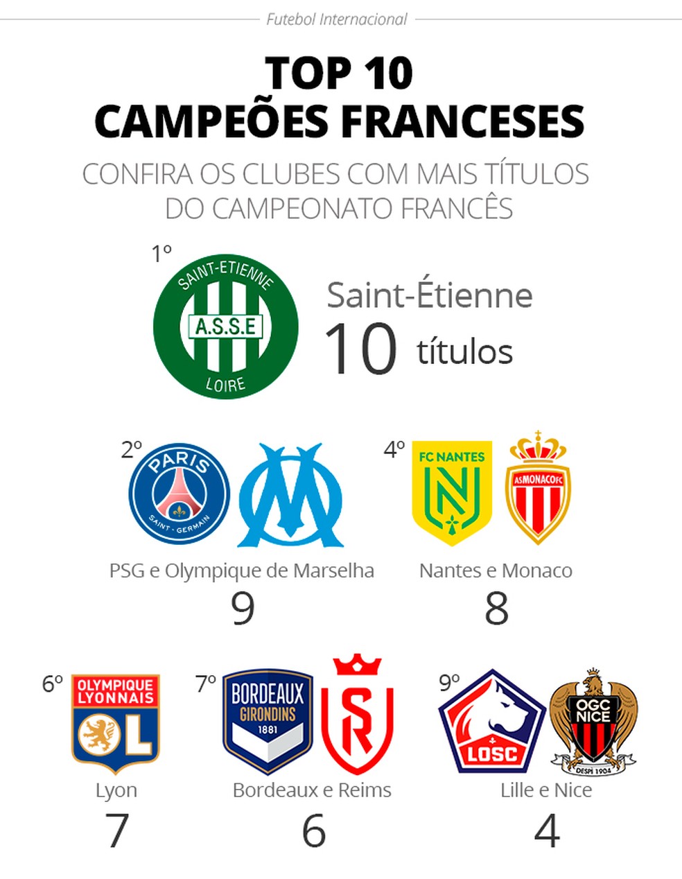 Campeonato Frances Esta De Volta Com Psg Turbinado Por Reforcos Futebol Frances Ge