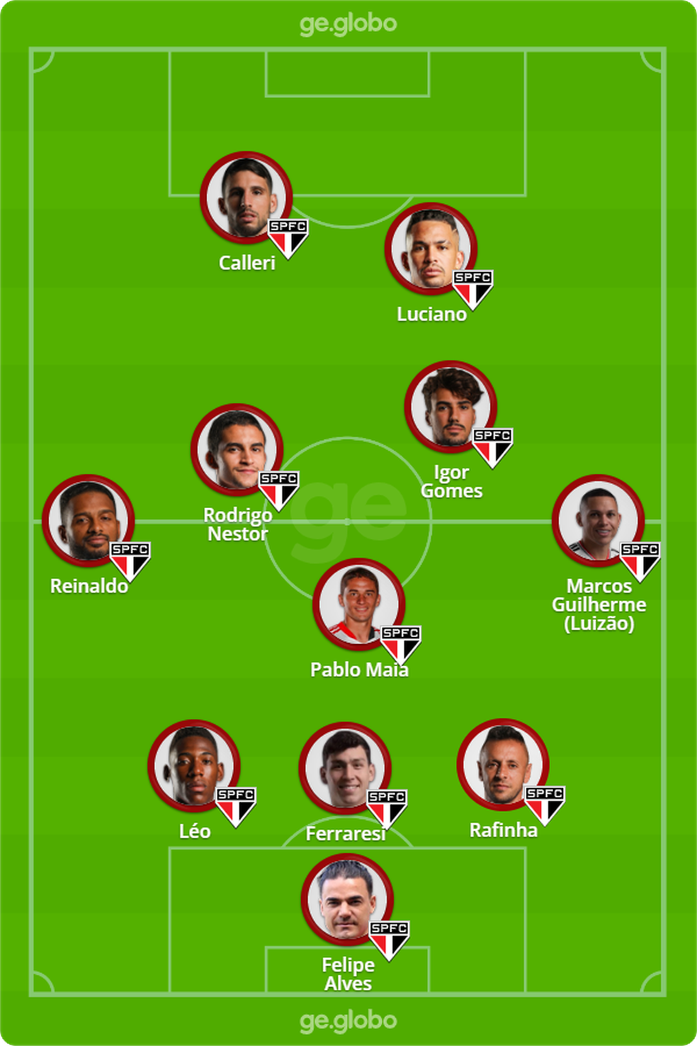 Possível escalação do São Paulo para o jogo contra o Goiás — Foto: ge