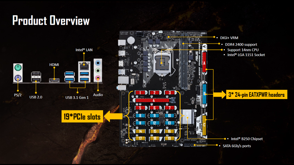Especificações da Asus B250 Expert Mining (Foto: Divulgação/Asus)