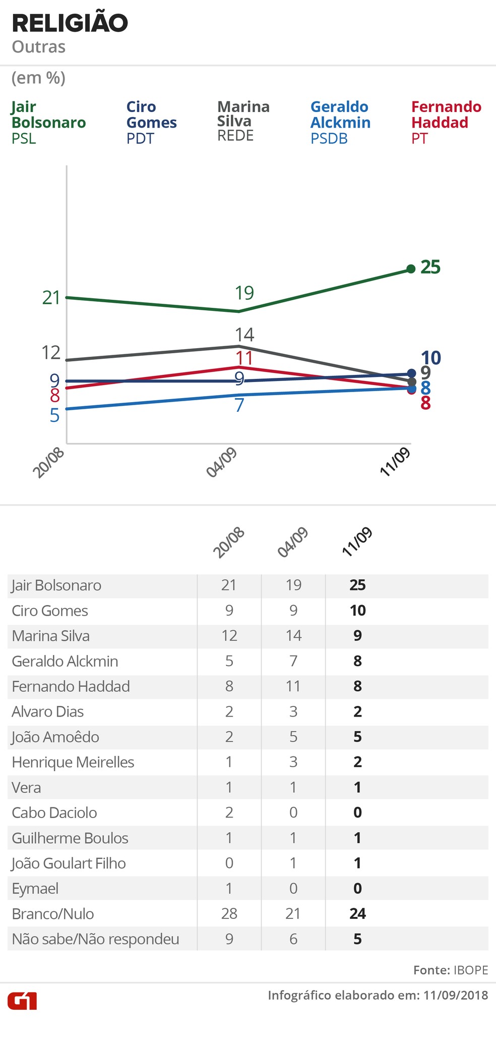  &mdash; Foto: Alexandre Mauro, Betta Jaworski, Igor Estrella / G1 Arte