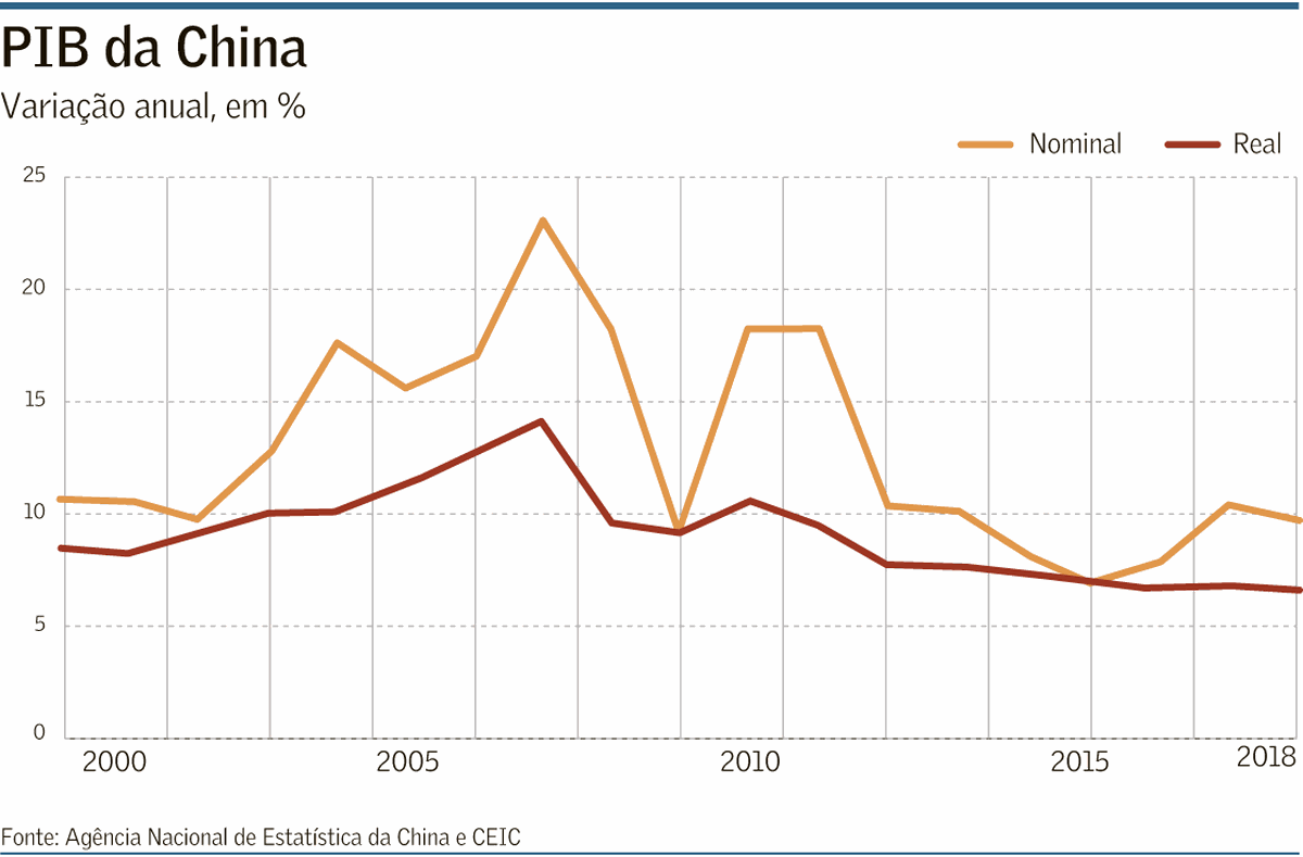 Como A China Vem Participando Da Economia Globalizada