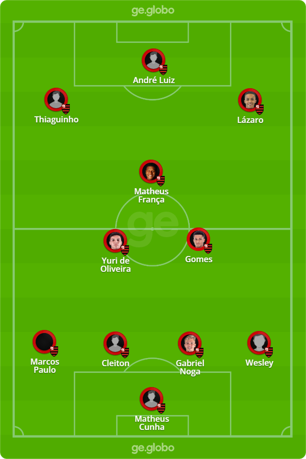 Confira o prov�vel Flamengo que pega o Volta�o � Foto: ge
