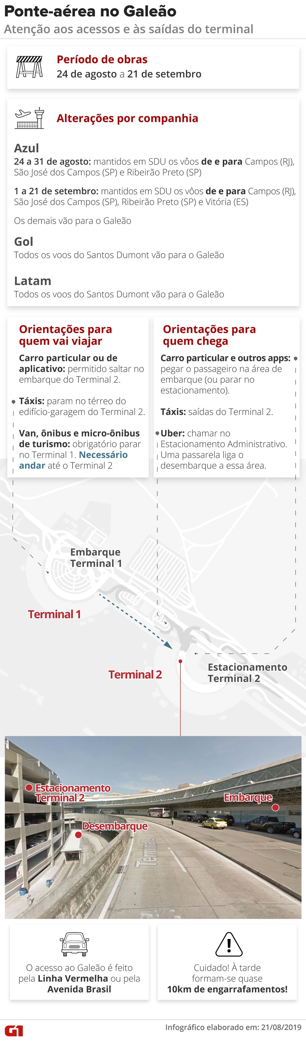 Arte resume as mudanças na ponte-aérea e nos voos domésticos com a interdição do Santos Dumont — Foto: Infografia: Rodrigo Sanches/G1