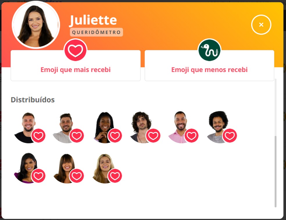 Queridômetro Juliette - 10/04 — Foto: Globo