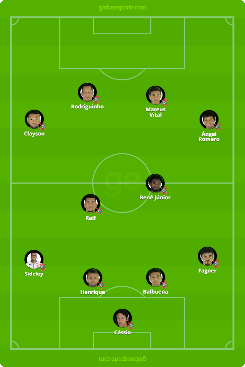 ProvÃ¡vel Corinthians contra o Fluminense (Foto: GloboEsporte.com)