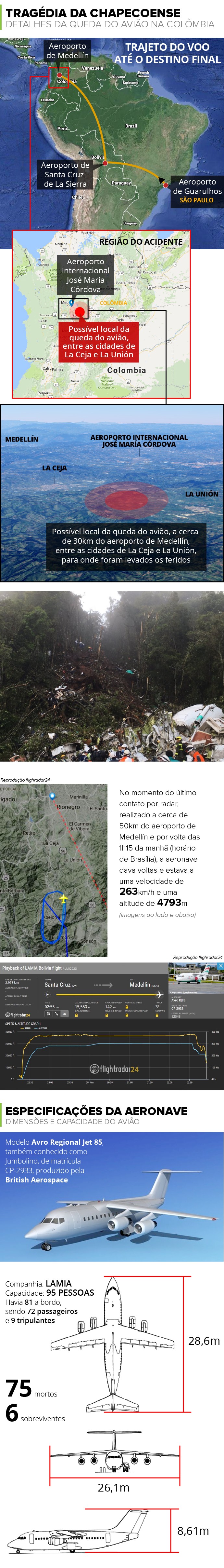 Info-QUEDA-AVIAO-Chapecoense-I (Foto: infoesporte)