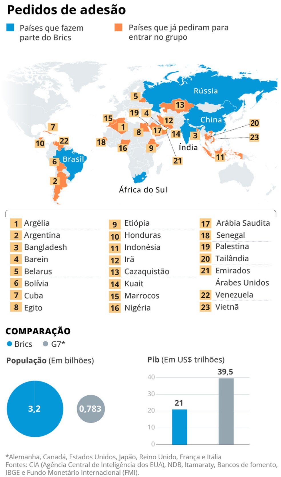 Brics em expansão — Foto: Editoria de Arte