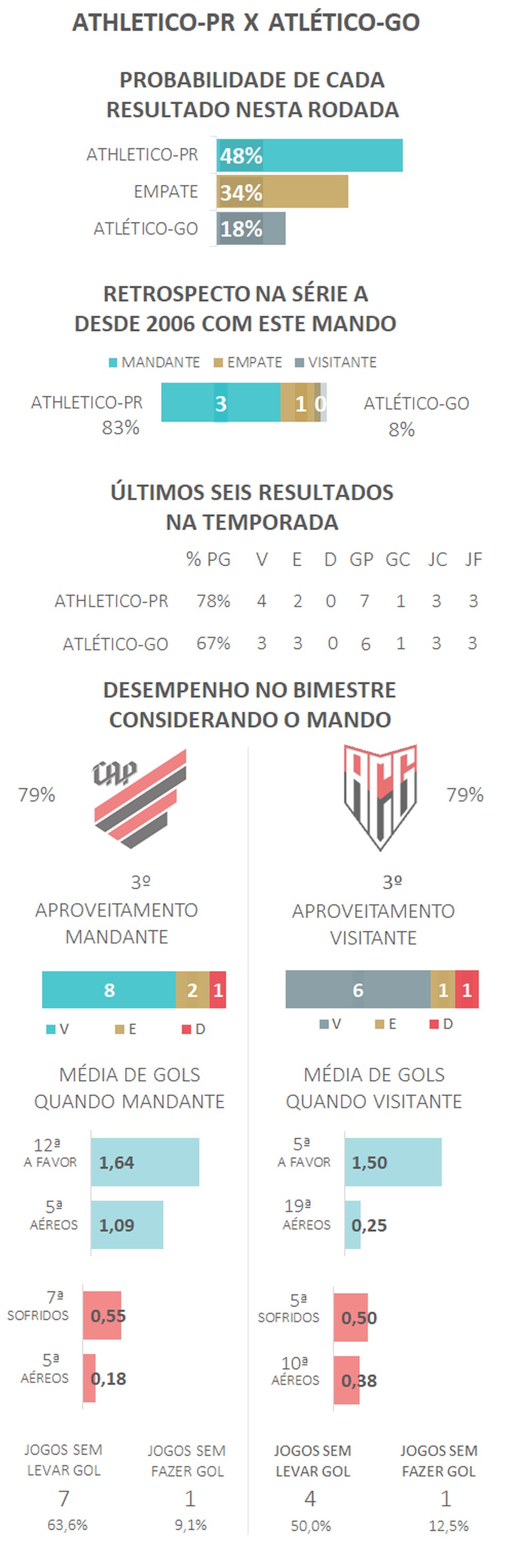  — Foto: Espião Estatístico 