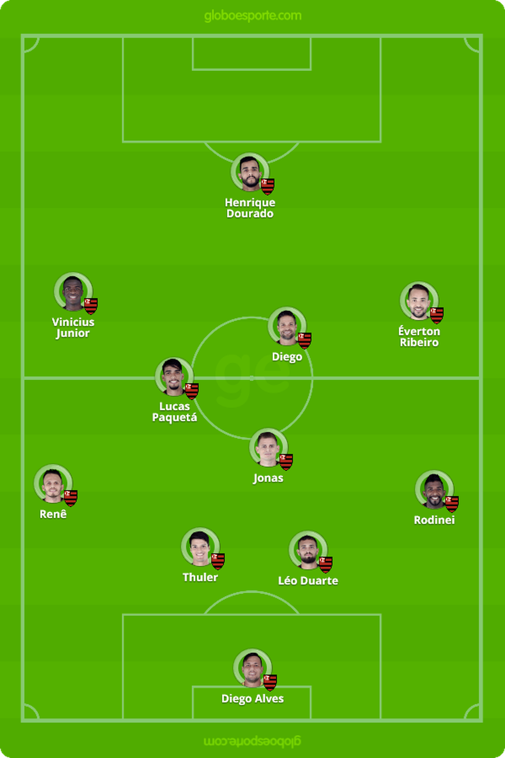 Prov&aacute;vel Flamengo para jogo contra o Atl&eacute;tico-MG (Foto: Info)