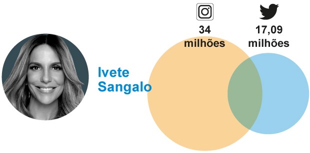 Ivette Sangalo