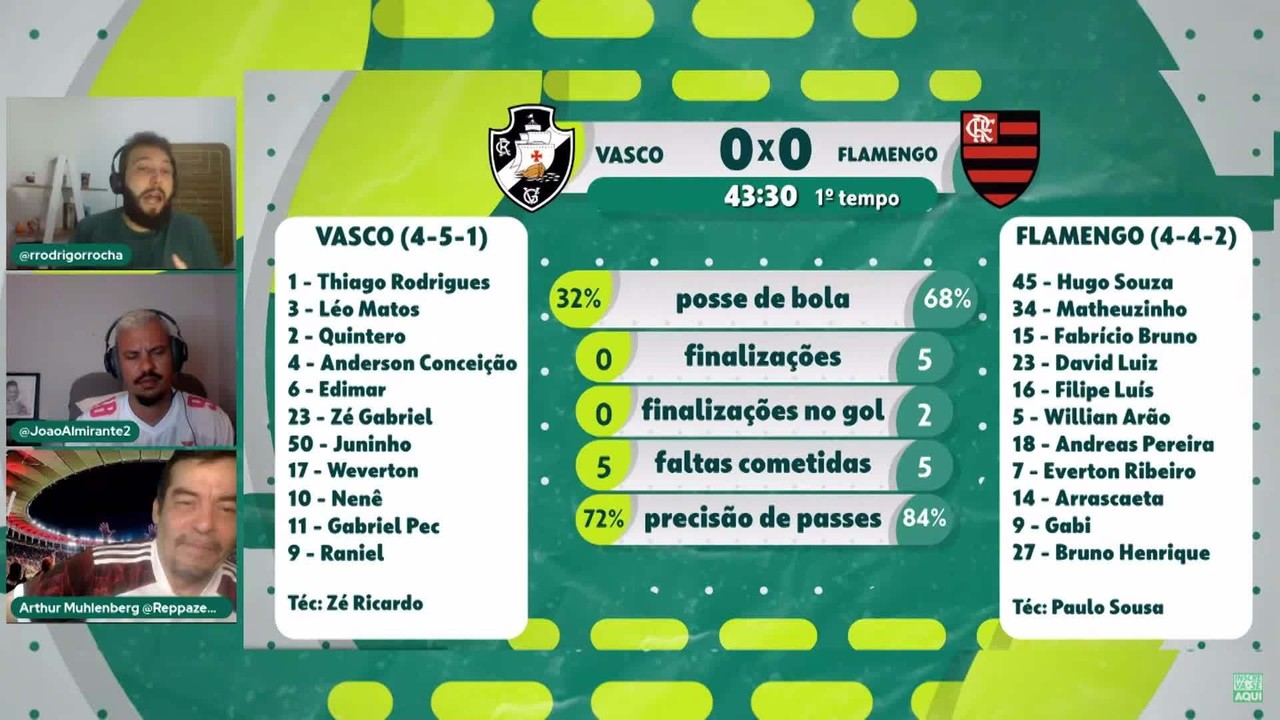 Veja a reação dos influenciadores na decisão do pênalti para o Flamengo contra o Vasco