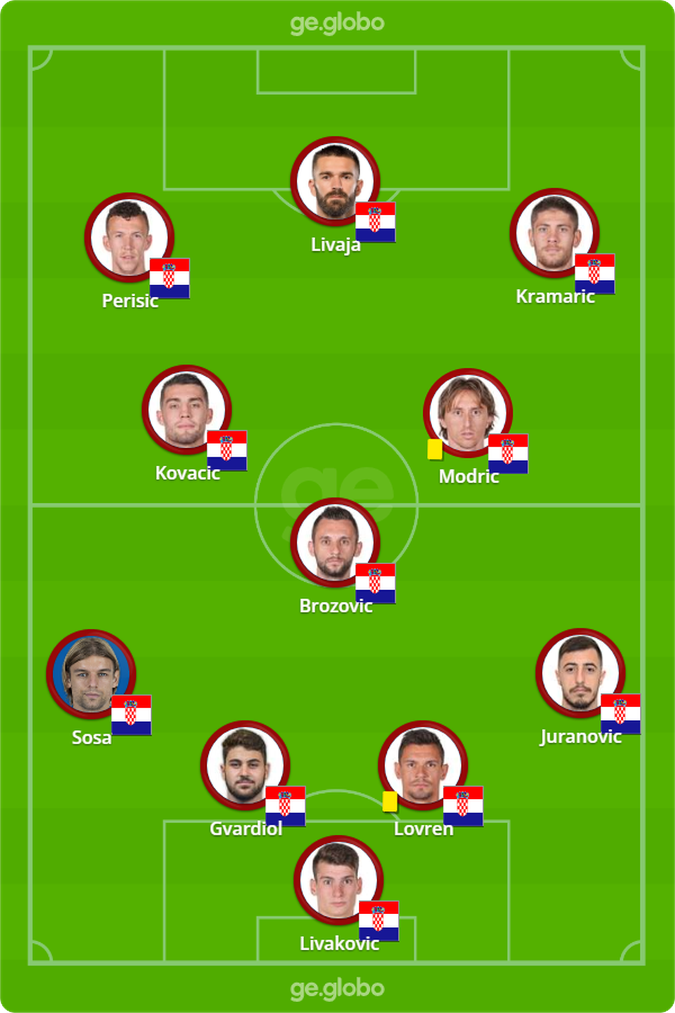 A provável escalação da Croácia para enfrentar o Japão — Foto: ge