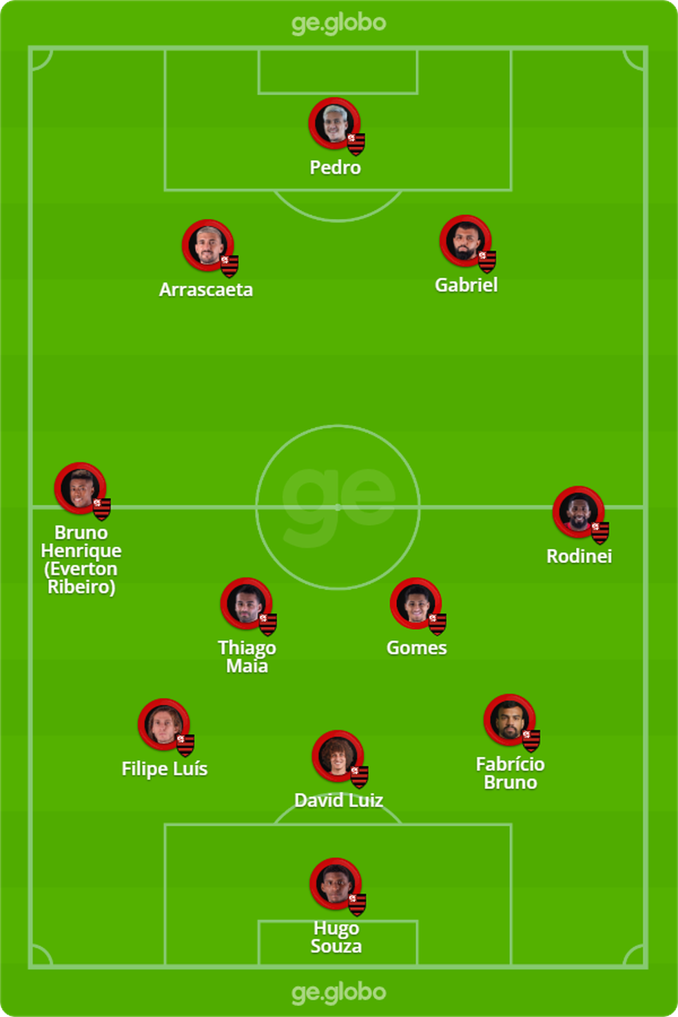 Confira o provável Flamengo que pega o Bangu — Foto: ge