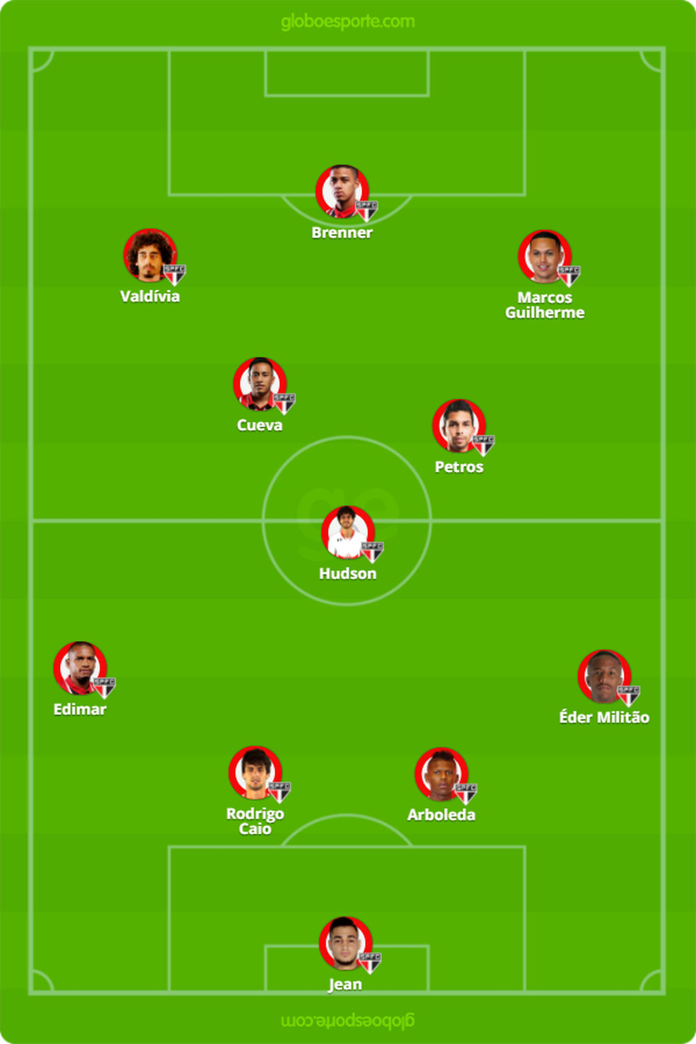 Provável escalação do São Paulo para o clássico contra o Palmeiras (Foto: Reprodução)