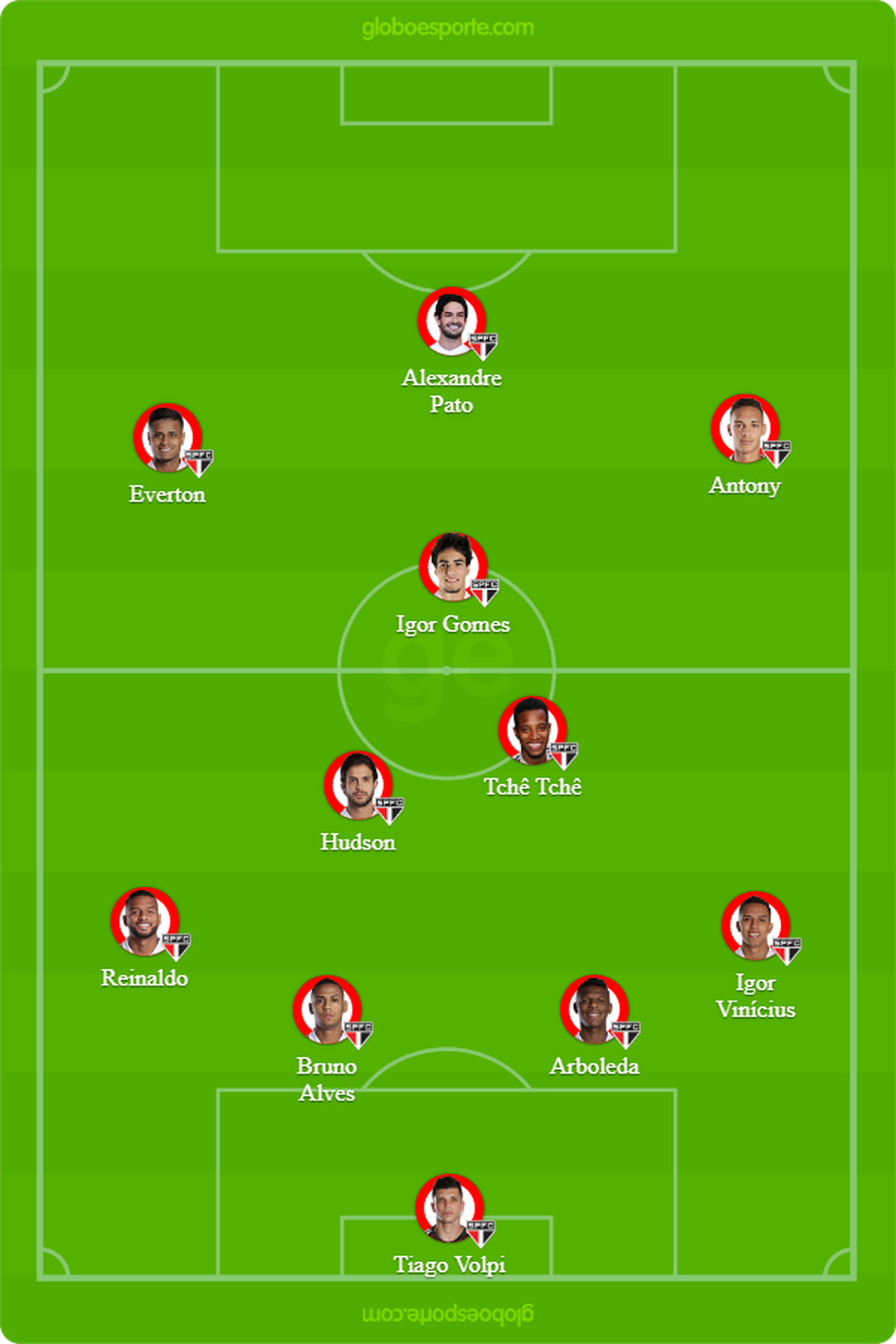 ProvÃ¡vel escalaÃ§Ã£o SÃ£o Paulo â Foto: infografia