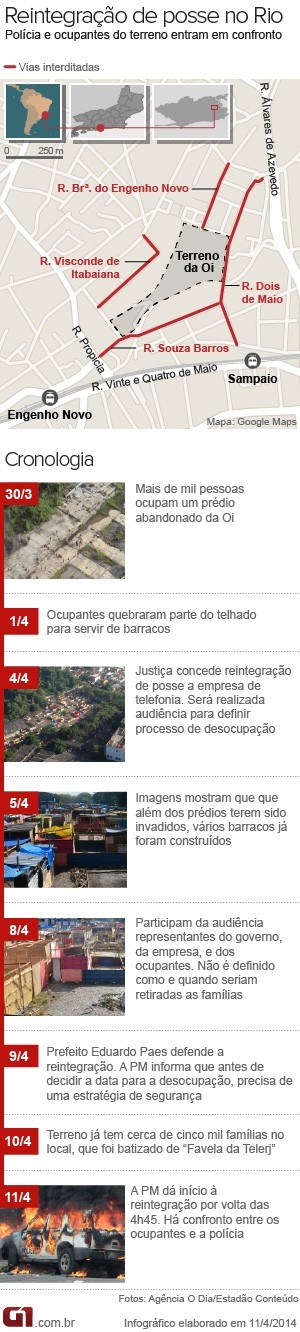 Entenda a desocupação de terreno da Oi no Rio (Foto: Arte/G1)