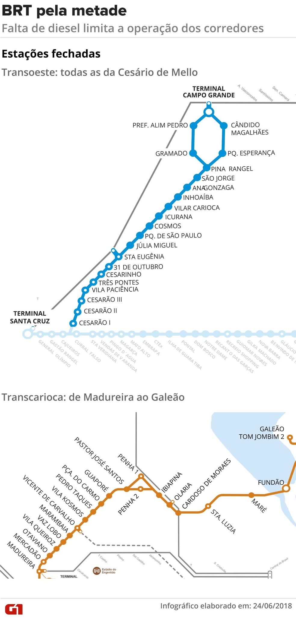 Estações fechadas do BRT desde quinta-feira (Foto: Arte/G1)