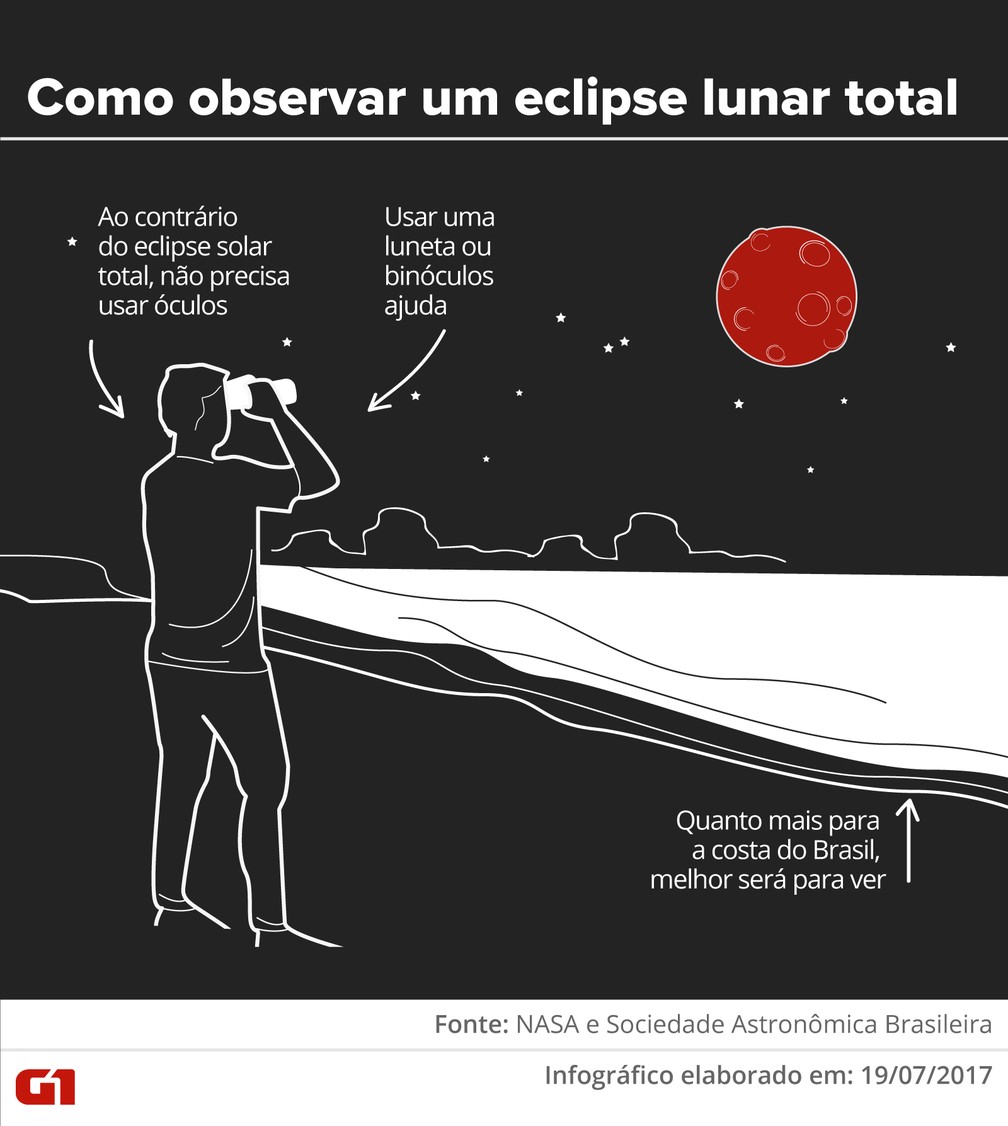 Eclipse lunar no Brasil saiba qual a melhor hora e local para assistir