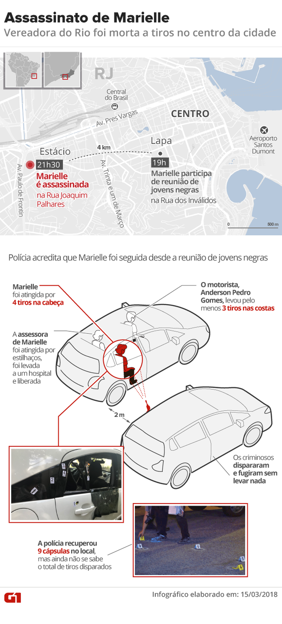 InfogrÃ¡fico mostra como foi o assassinato de Marielle (Foto: Editoria de Arte/G1)