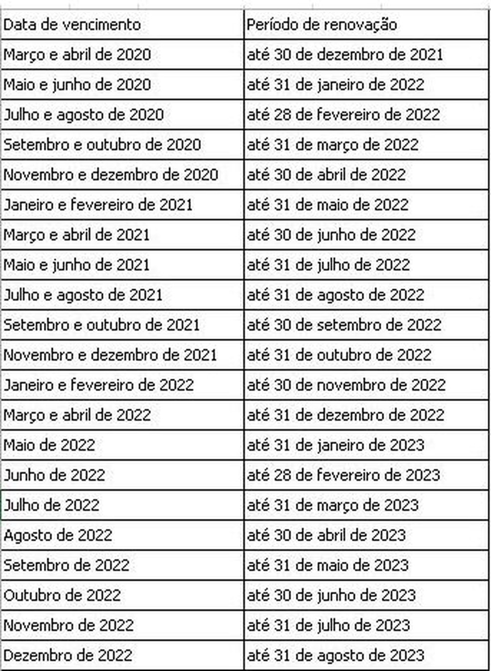 Novo cronograma para renovação das carteiras de habilitação no estado de SP — Foto: Reprodução/Detran