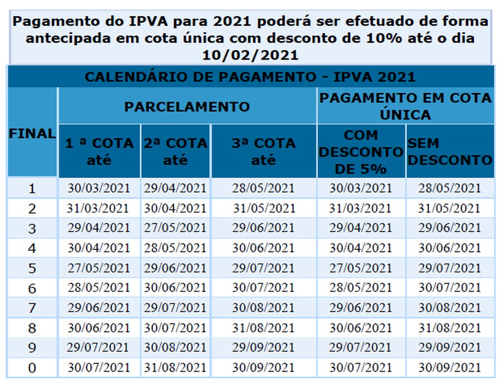 Calendário do pagamento do IPVA de 2021, na Bahia — Foto: Divulgação/Sefaz