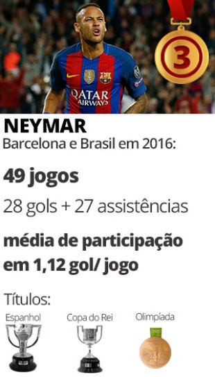 Card Neymar (Foto: GloboEsporte.com)