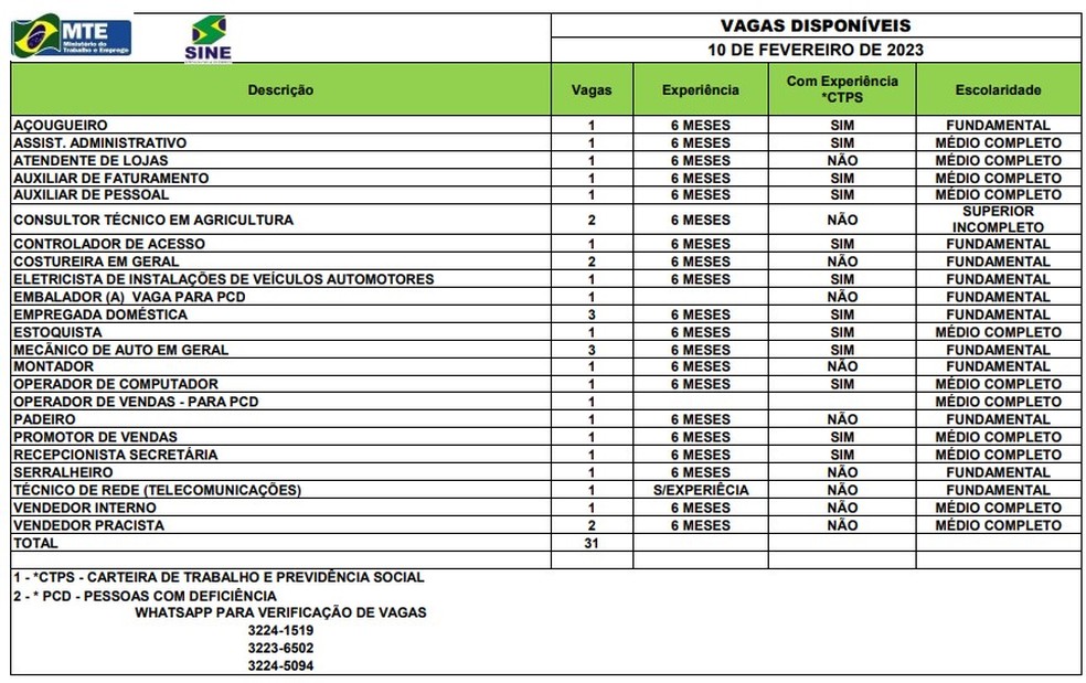 São 31 vagas de emprego disponibilizadas pelo Sine-AC nesta sexta-feira (10). — Foto: Divulgação/Sine-AC.