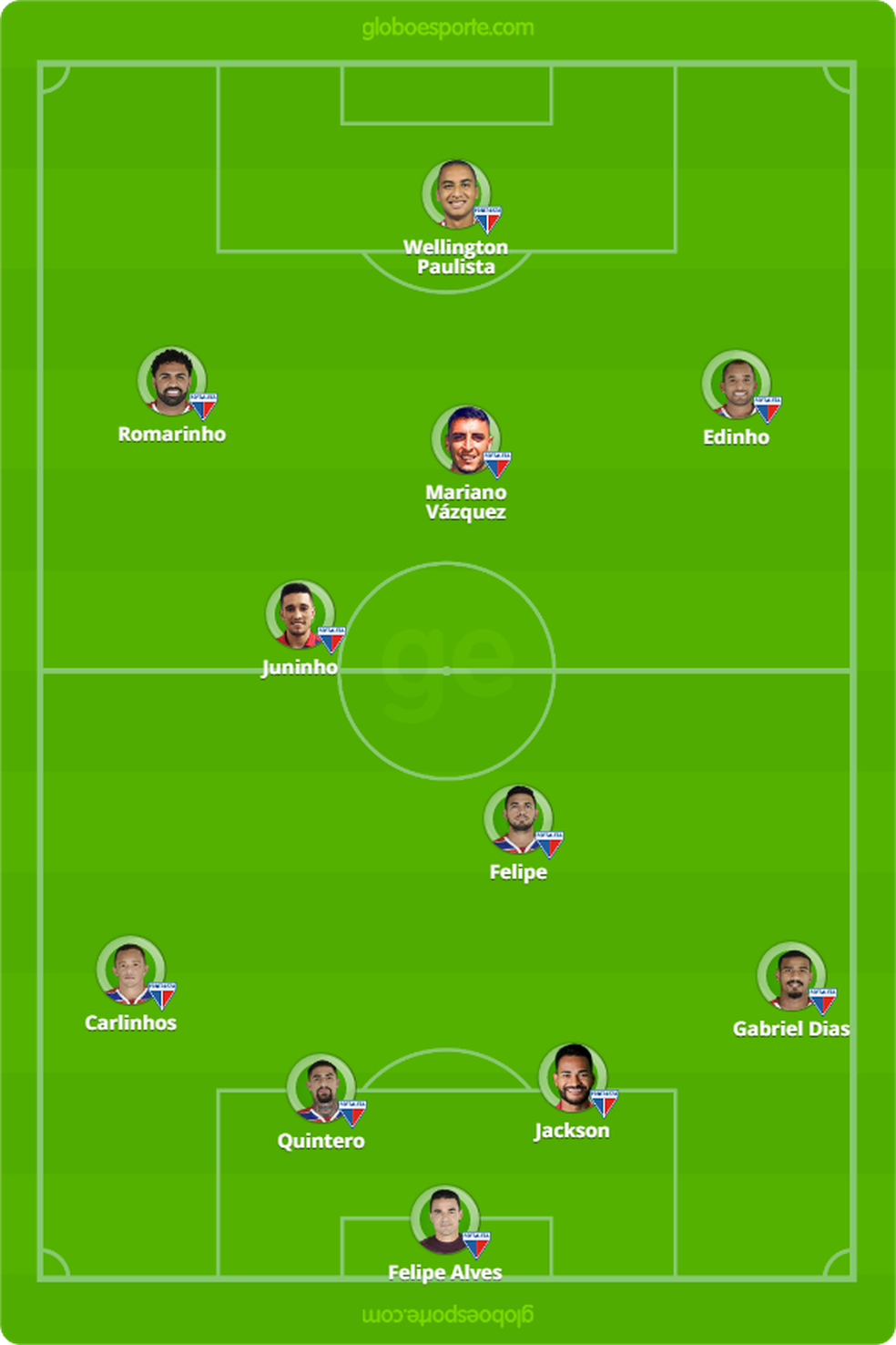 ProvÃ¡vel escalaÃ§Ã£o do Fortaleza â Foto: Arte Esporte