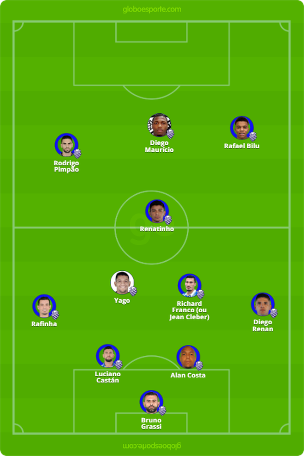 Possível escalação do CSA para enfrentar o River-PI — Foto: Arte/GloboEsporte.com