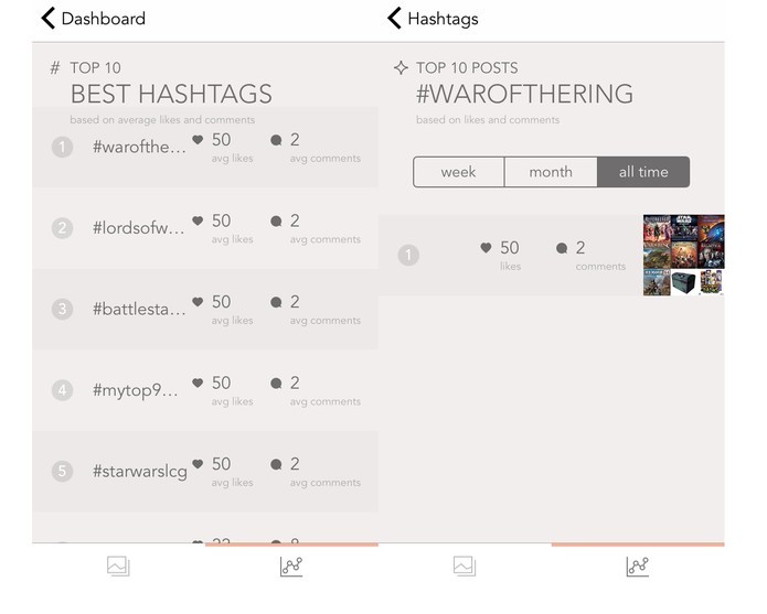 Como Usar O Aplicativo Unum Para Instagram E Medir Metricas Da Sua Conta Dicas E Tutoriais Techtudo Rastreamento por objeto ou cpf/cnpj*. como usar o aplicativo unum para