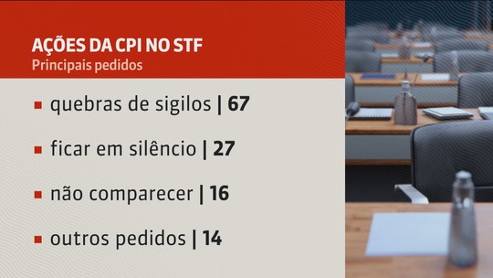 Cpi da covid hoje