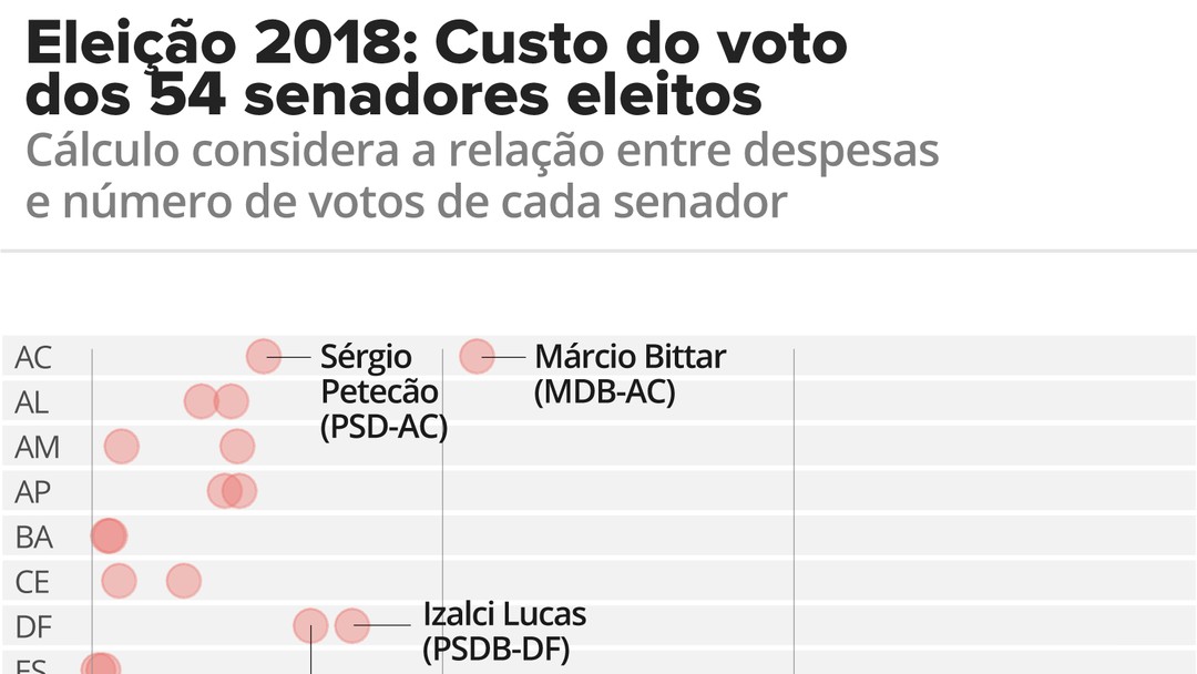 Resultado Da Apuracao Das Eleicoes 2018 Para Presidente Governadores Senadores Deputados Federais E Deputados Estaduais