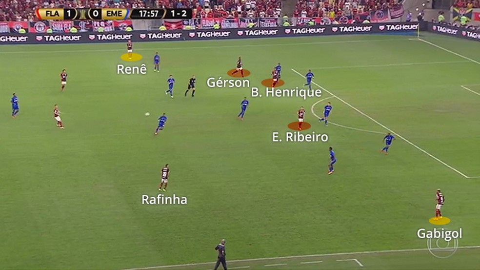 Flamengo desenhado para atacar: muita gente na Ã¡rea e dobradinhas pelos lados â Foto: Leonardo Miranda