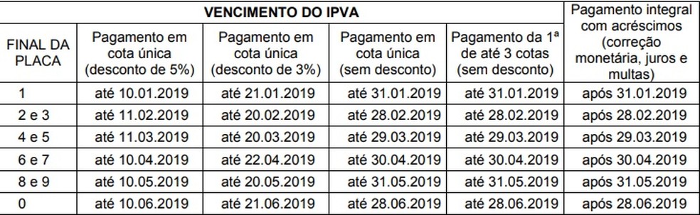 Calendário de pagamento do IPVA/2019. — Foto: Sefaz-MT