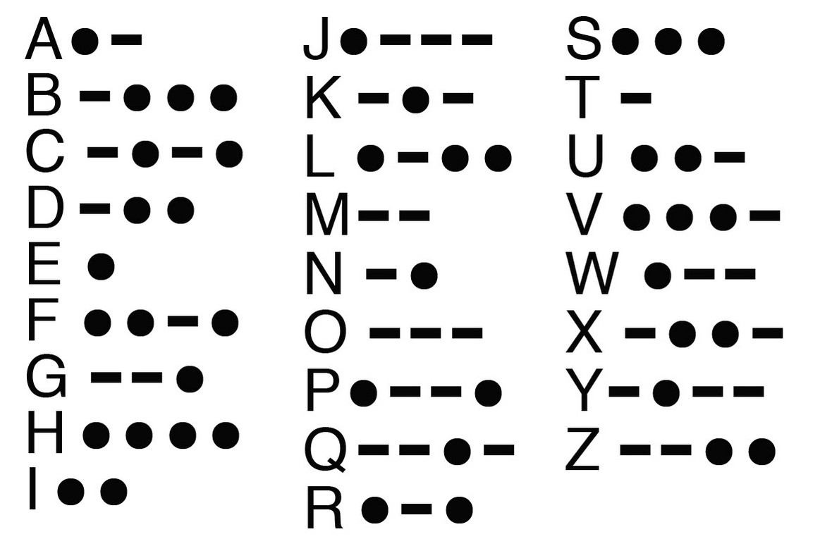 Exemplos de letras em código morse (Foto: Wikipedia Commons)